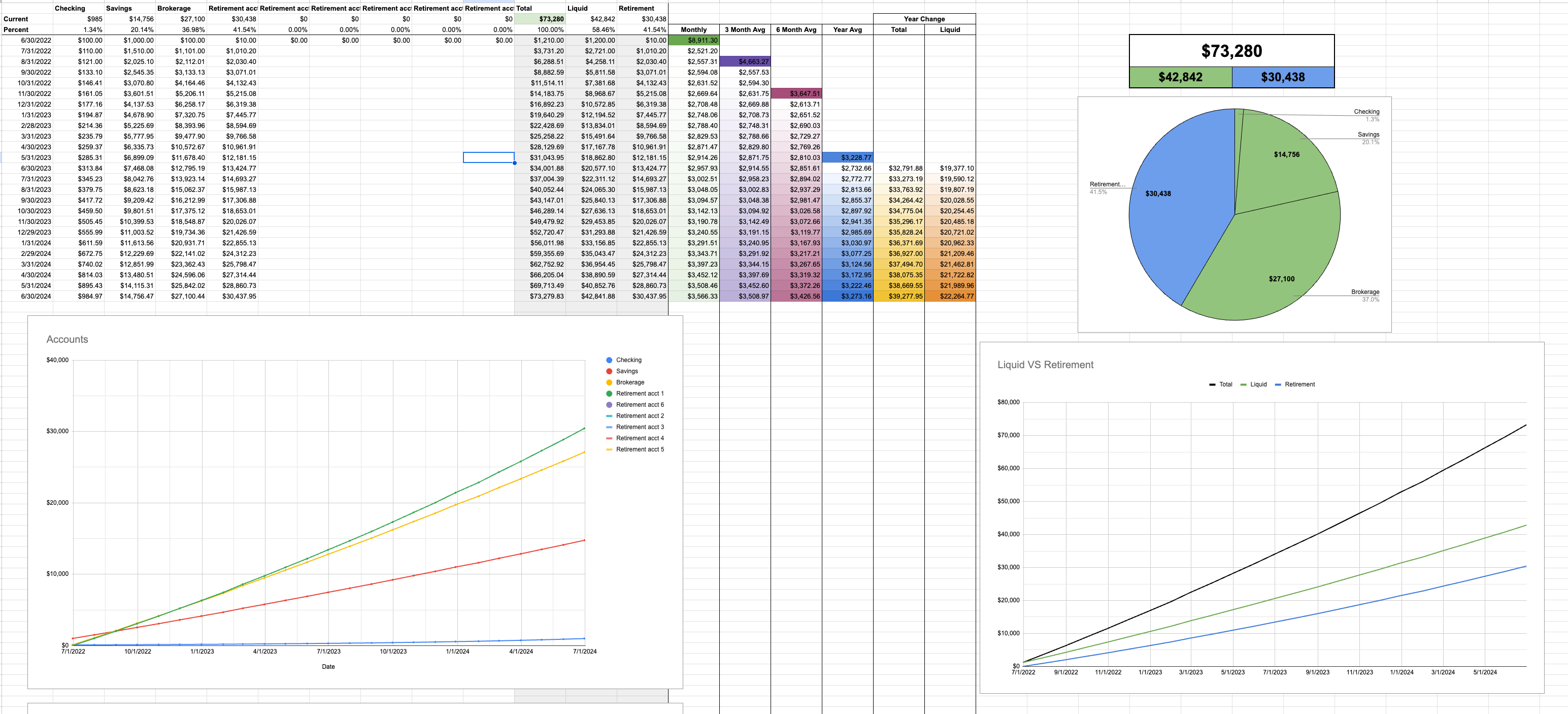 spreadsheet